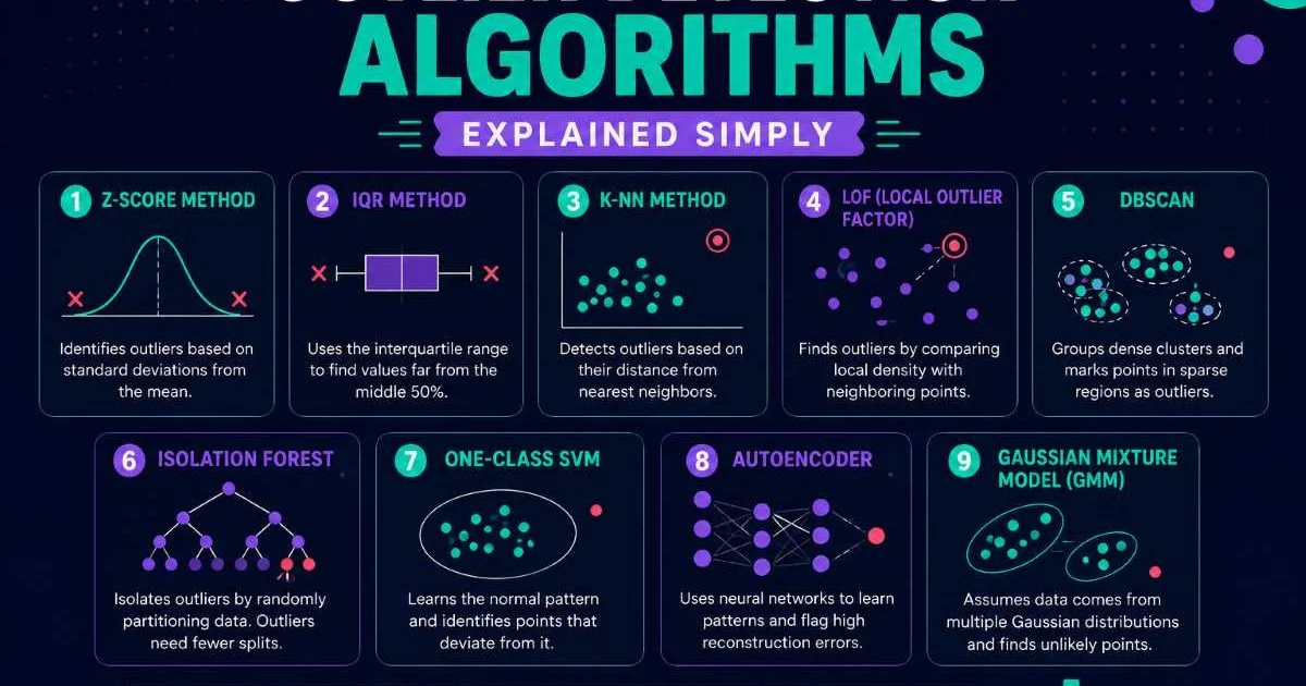 Outlier Detection Algorithms Explained Simply